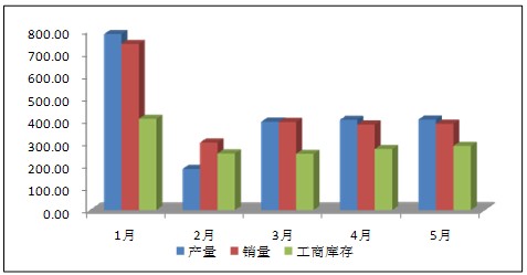 经济运行情况分析_...8年上半年贵阳经济运行情况分析:GDP同比增长11.1%(附图表)-...(2)